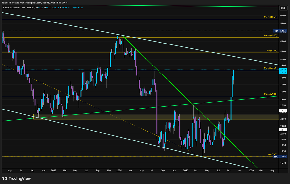 JR28 Trading tweet media