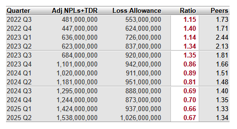 BankRegData tweet media