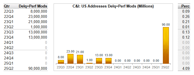 BankRegData tweet media