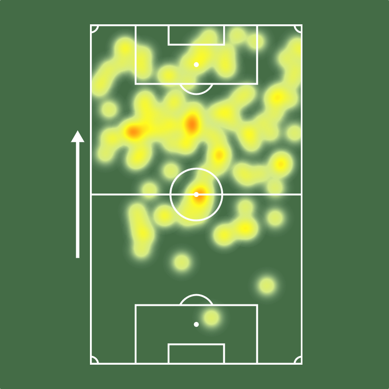 Lautaro Díaz pelo <a href="/SantosFC/">Santos FC</a>:

⚔️ 4 jogos
⚽ 2 gols
🅰️ 1 assistência
🅿️ 3 participações em gols
⏰ 105 mins p/ participar de gol (!)
👟 7 finalizações (3 no gol)
🥅 2/3 grandes chances convertidas
🧠 1 grande chance criada
🔑 4 passes decisivos
💯 Nota Sofascore 7.08

🇦🇷🔥