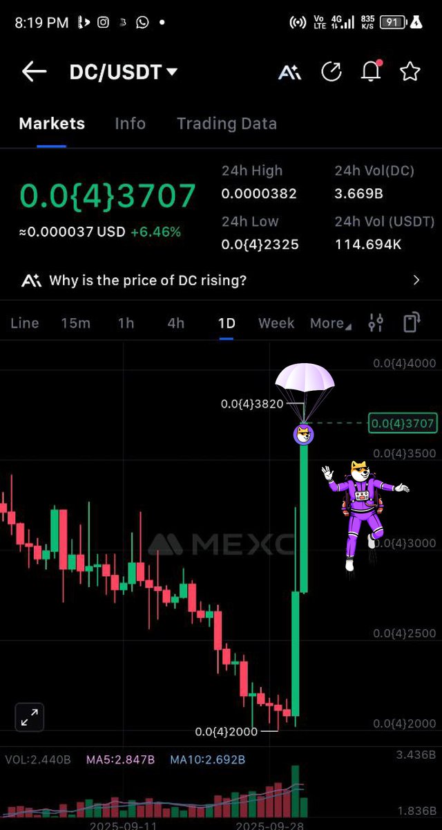 samxonite's tweet image. UPTOBER begins.

Forget ALTS for a second, its Crazy rn in solana... 

Well Depends what vibe you’re after If you want real community + transparency check out $DC 🐶 We’re building slow, solid, and clean.- @DogechainFamily 

$DOGE