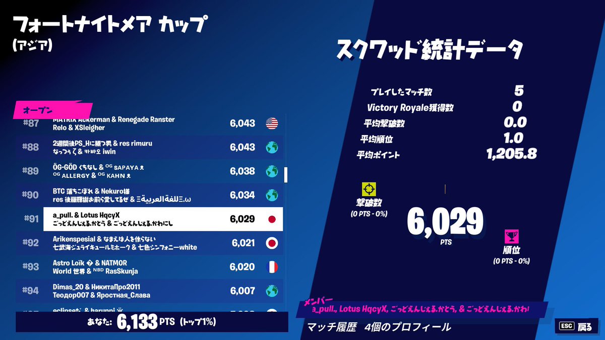 デーモンラッシュ、、、フォートナイトメア、、、
唯一のオンライン世界大会…？あったよね懐かしい