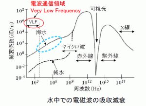 chumay0's tweet photo. これ大気だけじゃなくて太陽光のスペクトルと水の吸収スペクトルの谷が運良く一致してたからだと思うんだよな。そして水は可視光以外の光をかなり減衰させるので難しいと思う https://t.co/mp6UQtp5vQ