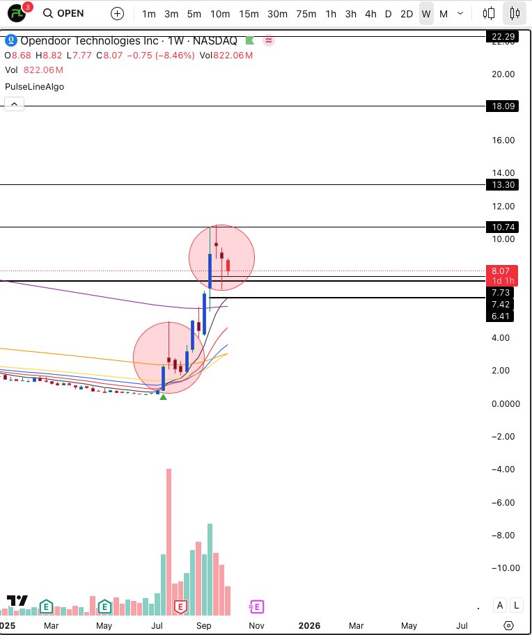 PulseLineAlgo tweet media