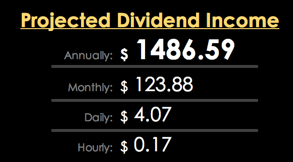 KeepitPassive's tweet photo. 📈Portfolio Update for the end of September:
Increase my income from $1,333.05 to 1,486.59💸
A total increase of $153.54📈
#PortfolioUpdate #Keepitpassive https://t.co/e8XbbWM9BS