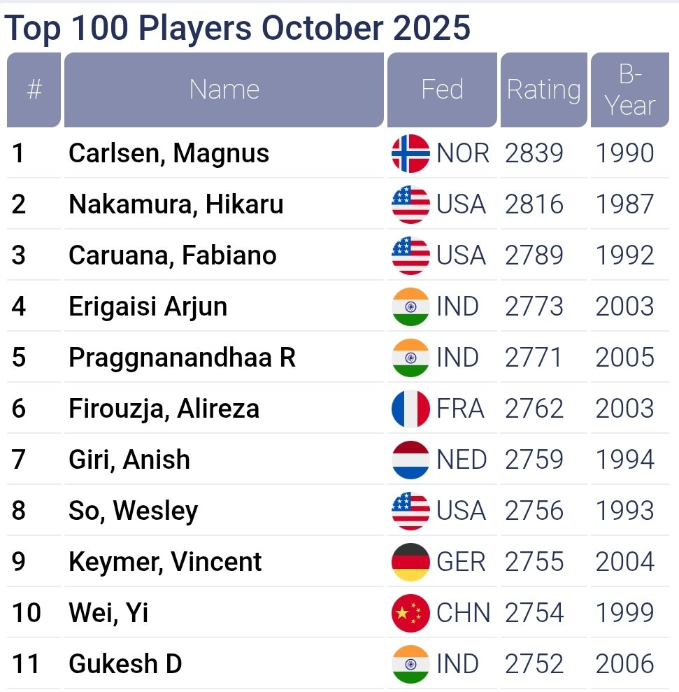 @SissaChess tweet media