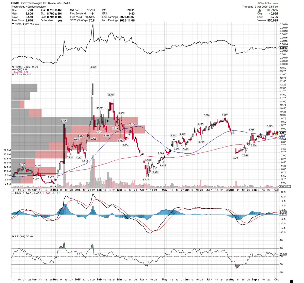 le Lounge 🇺🇸 tweet media