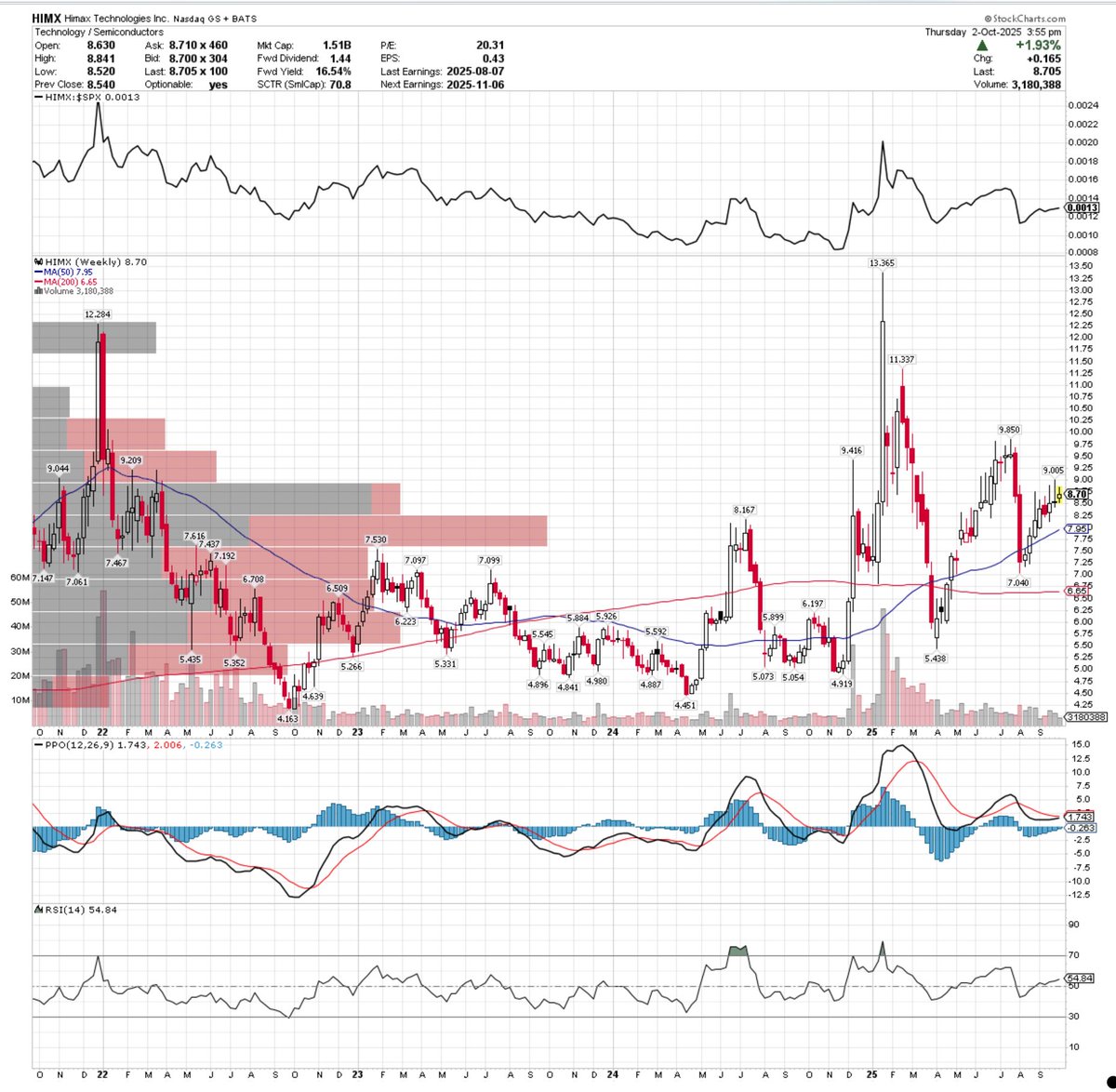 le Lounge 🇺🇸 tweet media