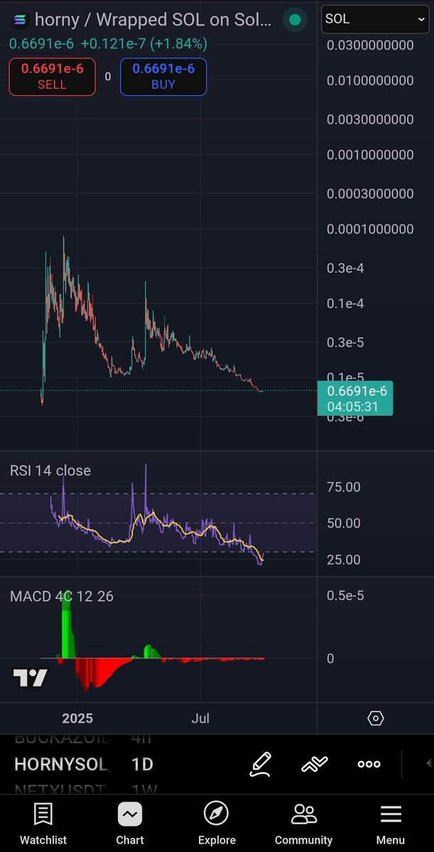 JackBJohnson87's tweet image. $horny is about to do some serious numbers. 🚀

#TruthTerminal