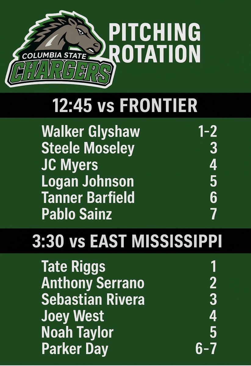 Fall Charger action at USA Stadium complex tomorrow! Both games to be played on field 4! Here’s a look at our pitching rotation! <a href="/USAStadium/">USA Stadium</a>