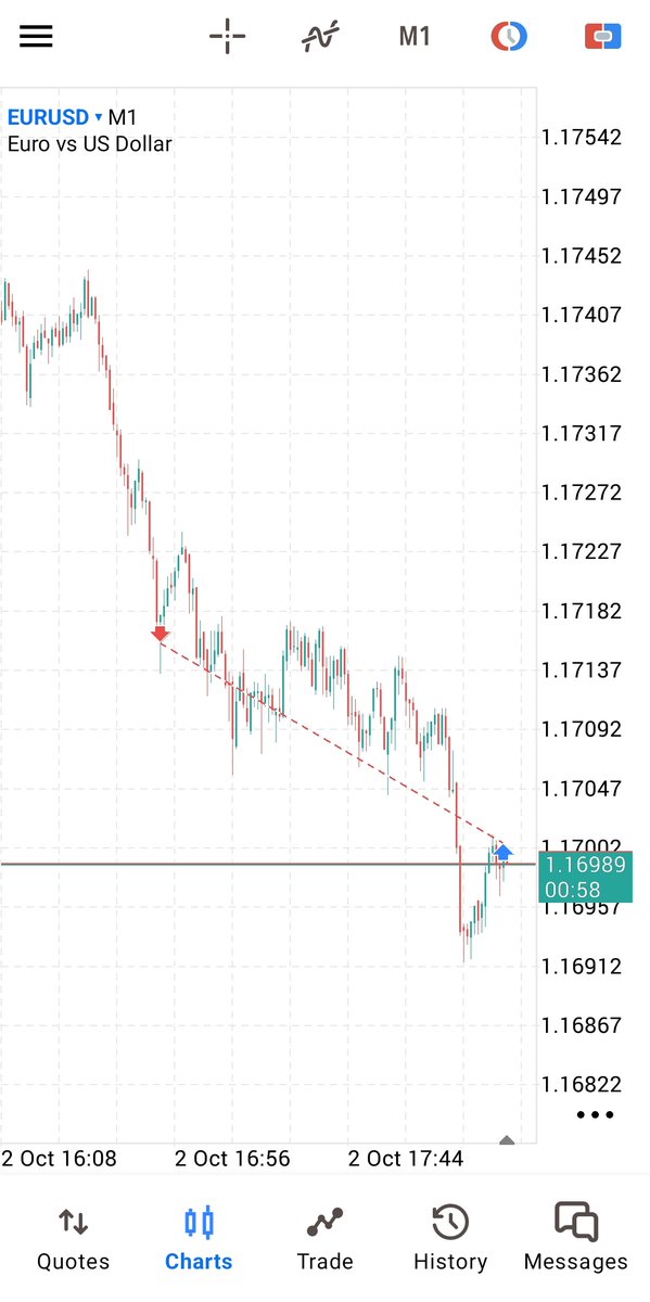 mhtrading_smc's tweet image. Afer waiting so long, i finally got the perfect trade. 

Patience always pays.