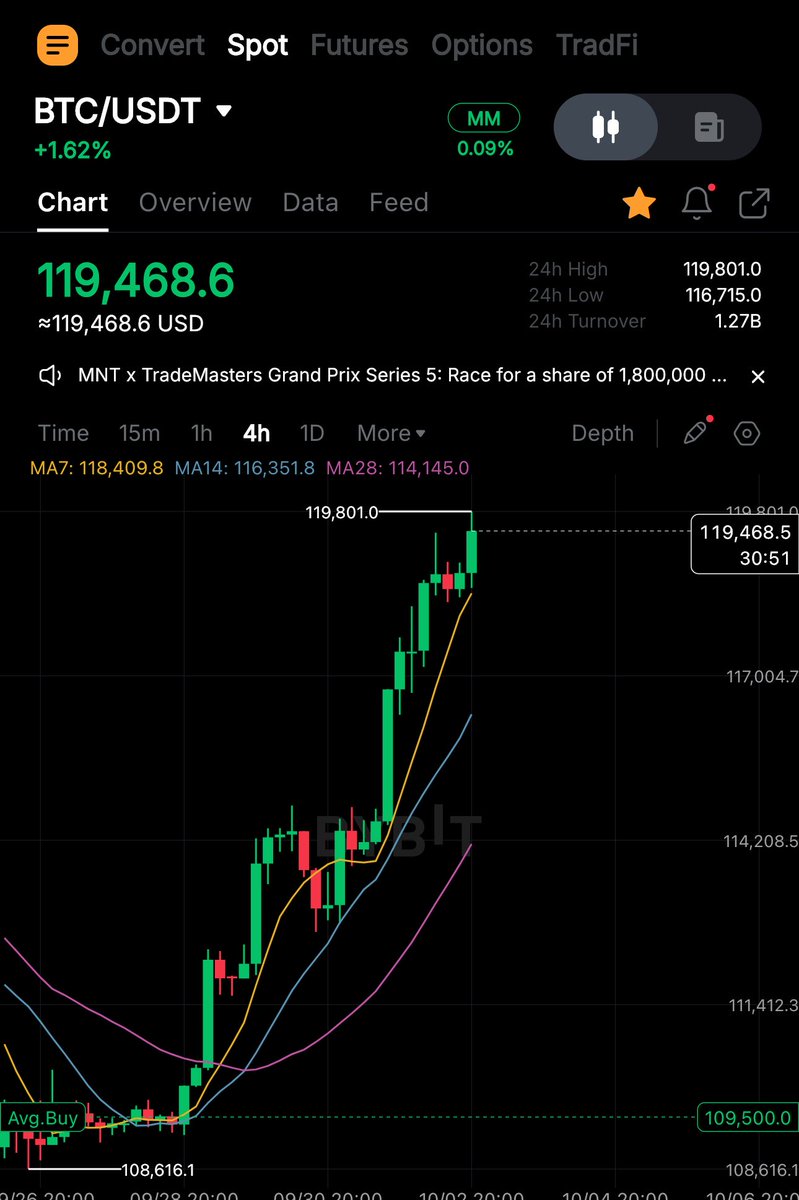 Lord of Crypto tweet media