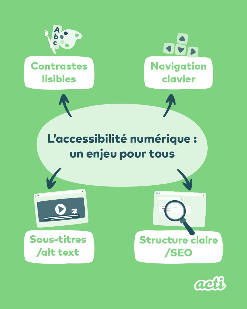 ♿ L’accessibilité numérique, ce n’est pas qu’une obligation : c’est une opportunité d’offrir une expérience fluide et inclusive.

Contrastes lisibles, navigation clavier, sous-titres, structure claire… utiles à tous &amp; bons pour le SEO. 🌍

👉 Votre site l’est-il ?