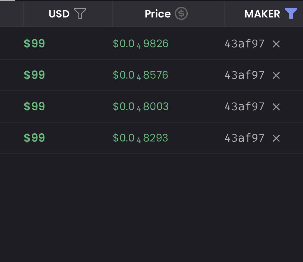 This wallet bought $400 of the $4 coin and now is over $315,000 in profit  and sold none yet. BNB trading bot: https://t.co/homgPwP4tx