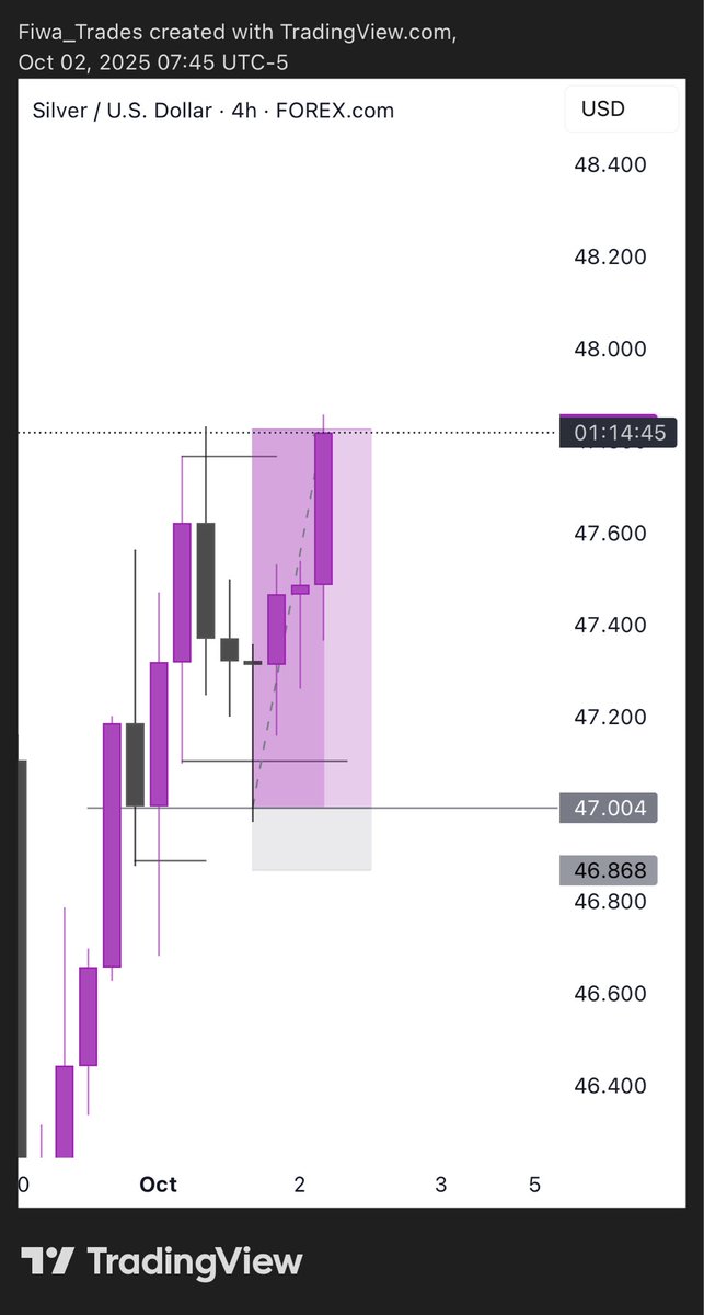Tiifeemi's tweet photo. Gold and silver I can get both,

$Xauusd (gold)decided to play me and I decided to go to other $Xagusd (silver). 

Believe https://t.co/bUEOmXnw8k