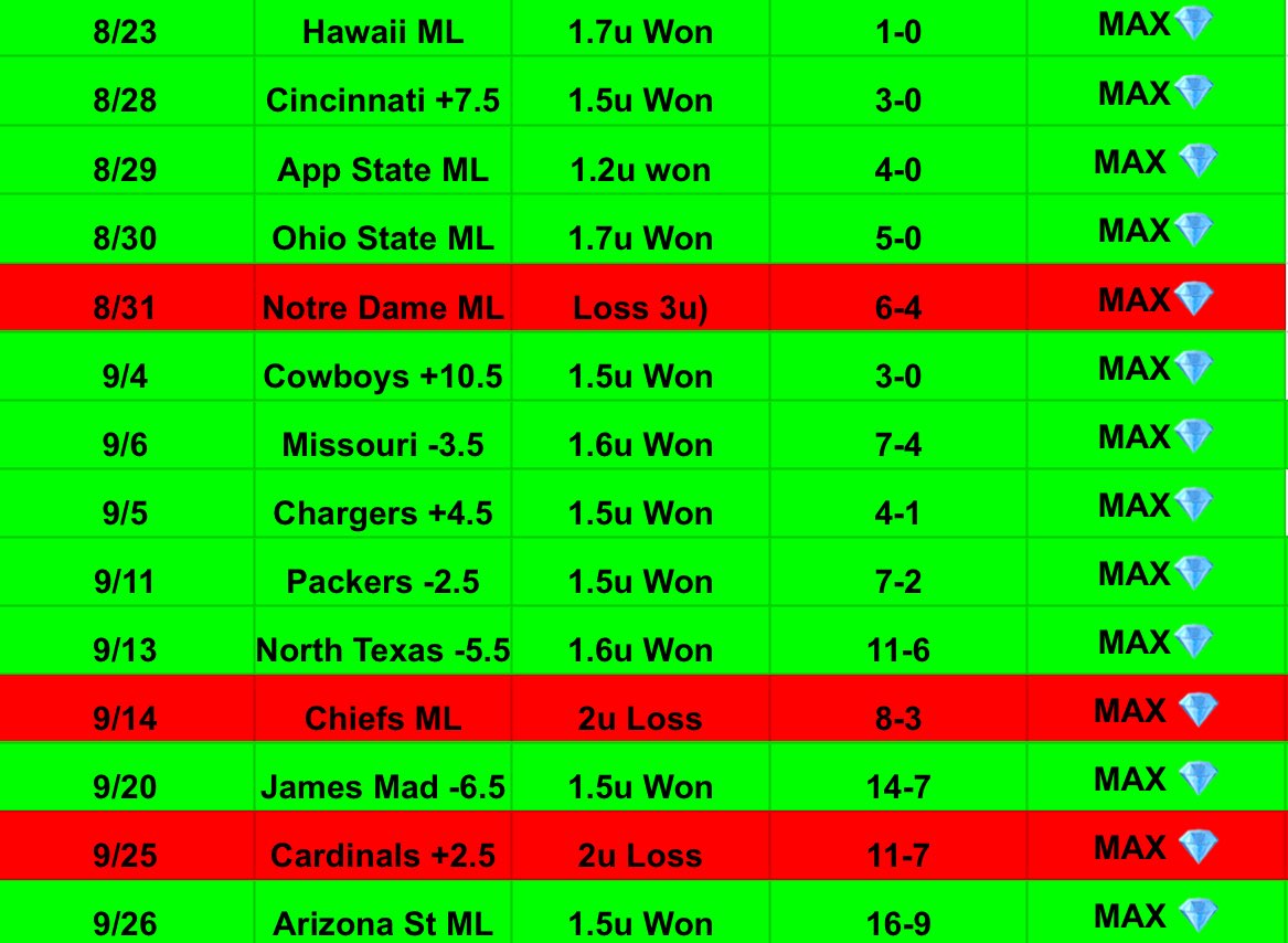 ENTIRE WEEKEND FREE 🆓 

50 FREE SPOTS - TIME TO GET PAID FOLKS, IF YOU SLEEP THATS ON YOU🔥

USE PROMO CODE : MAX 

CLICK THE LINK BELOW TO LOCK IN 👇

whop.com/checkout/6NQZi…