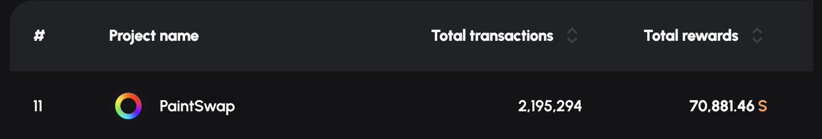 0xDoubleSharp's tweet image. The numbers all go to eleven. Look, right across the board, eleven, eleven, eleven and... 

Put it up to eleven.

@paint_swap has moved up to #11 on the @SonicLabs FeeM leaderboard.

🤘 $BRUSH