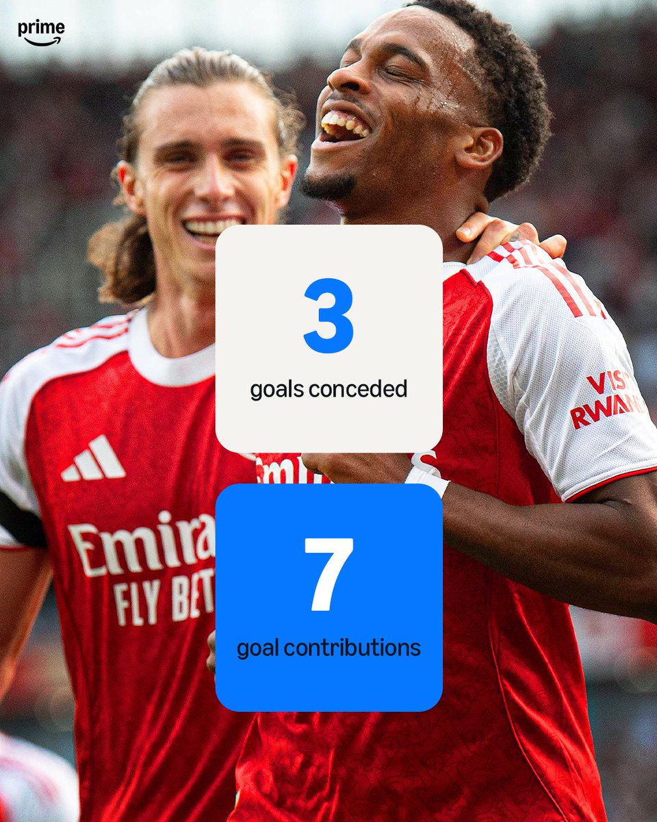 🔴 Arsenal's defence in the Premier League this season: 

▪️ Joint-fewest goals conceded 🧱
▪️ Most goal contributions by defenders ⚽️🅰️

They can do both 😤