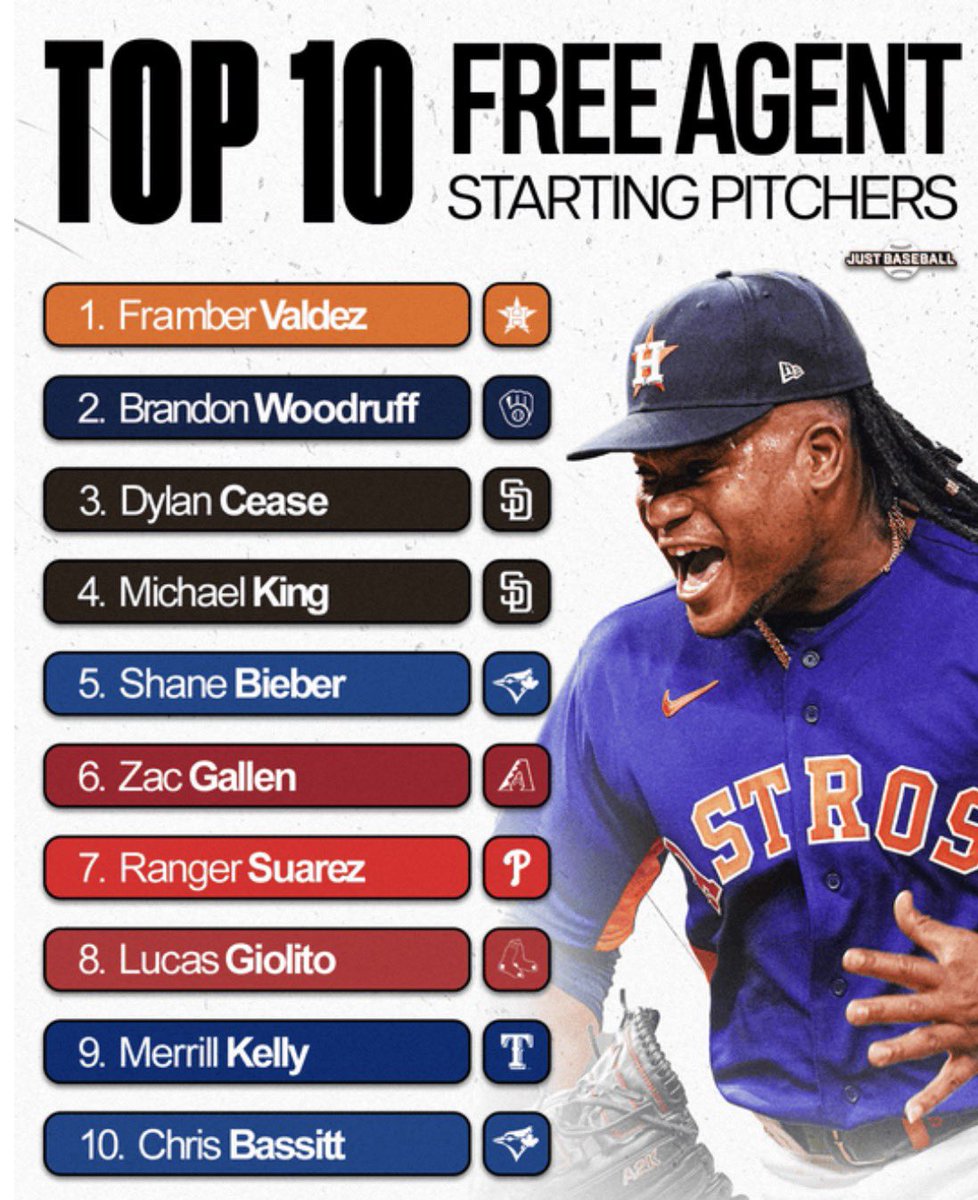The list of good starting pitchers in the 2025-26 free agent class goes on and on. If Chris Getz can’t land at least ONE quality arm to pair with Shane Smith, then idk man… #WhiteSox