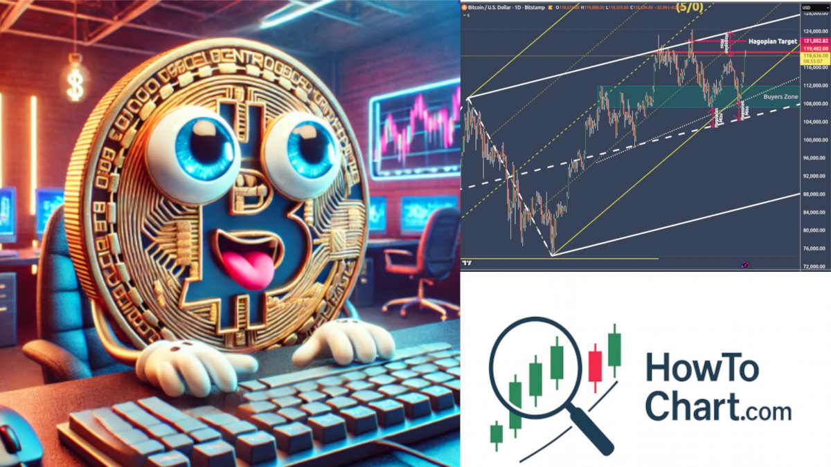 HowToChart's tweet image. #Bitcoin  deep dive from the ground up:
 tradingview.com/chart/BTCUSD/G…