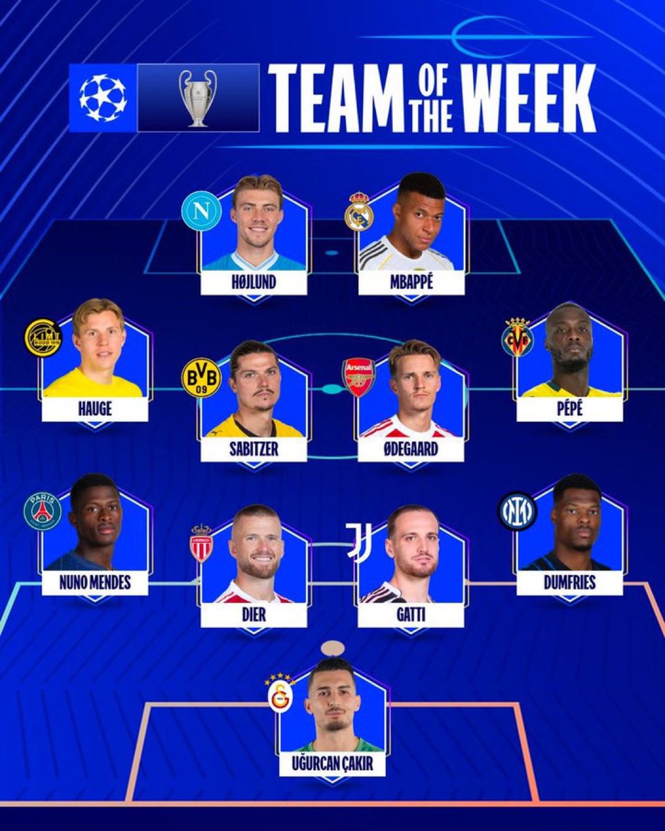 Despite scoring a brace last night, Erling Haaland 🤖 is NOT included in the UEFA Champions League Team of the Week 🙅‍♂️ !

Do you agree with UEFA's choice ? 👇