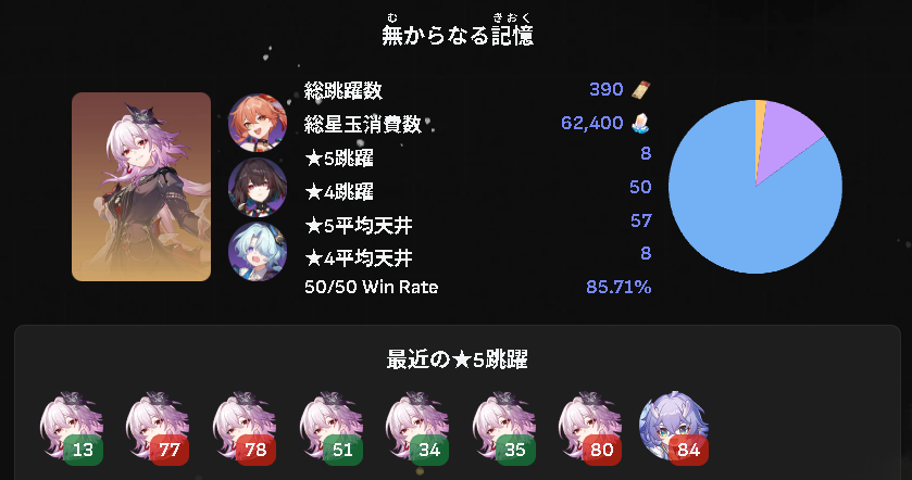 流石に神引き