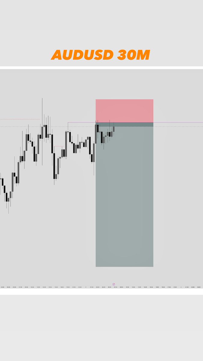 ZillaTrades_'s tweet image. Phased 2 Passed ✅
Now a $50K funded trader with @fundingpips
Thanks everyone