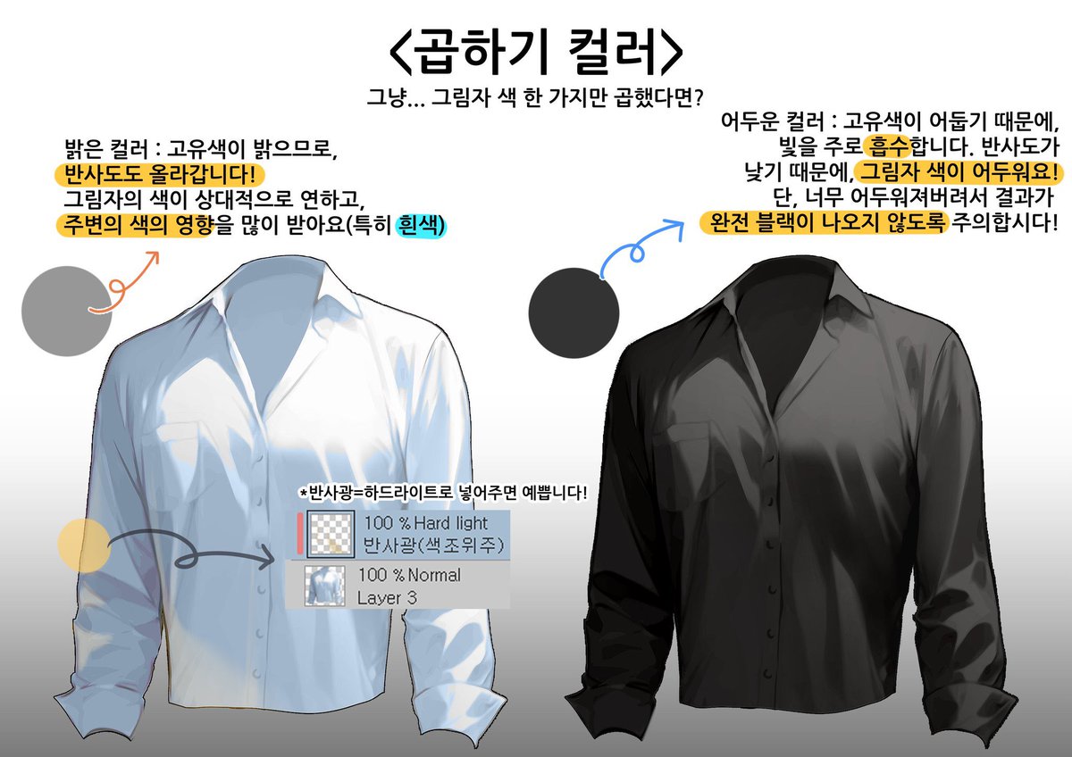 kun_mang_'s tweet photo. 채색 팁 모아보기 https://t.co/QBMQM06yRS