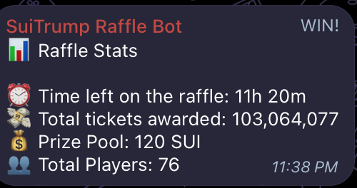 The SUITRUMP RAFFLE has 11 hours left! 

ONE WINNER GET 120 SUI

To take part, buy SUITRUMP now, the bot will award you tickets in our telegram and that's it! You wait and see if you win. 

1 SUITRUMP TOKEN BUY = 1 ticket

103 MILLION SUITRUMP BOUGHT SO FAR!!

THATS $17,000 OF