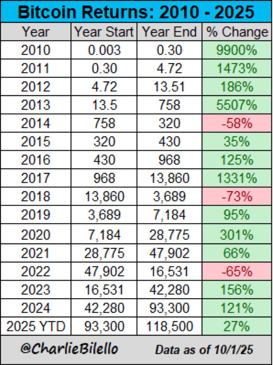 I’ll just put it here. #BTC