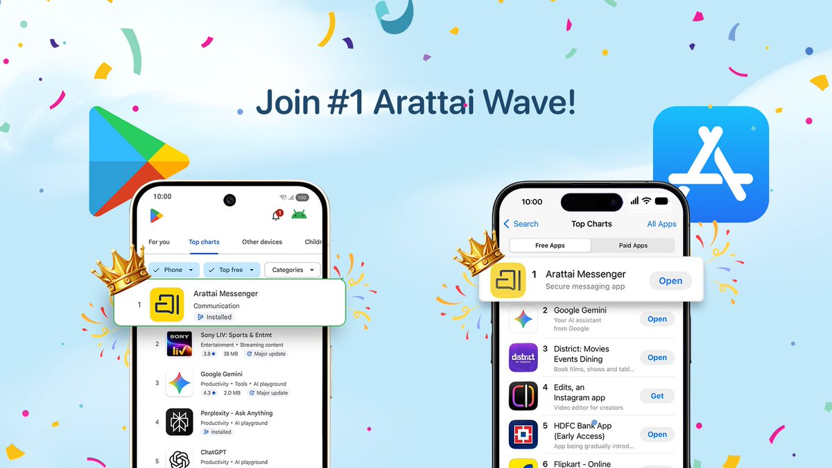 The News Drill (@thenewsdrill) on Twitter photo 🚨 Big win for homegrown apps!
Arattai is now sitting at #1 on both Play Store & App Store🔥
The desi messaging app is officially beating the global giants. 🚨 Big win for homegrown apps!
Arattai is now sitting at #1 on both Play Store & App Store🔥
The desi messaging app is officially beating the global giants.