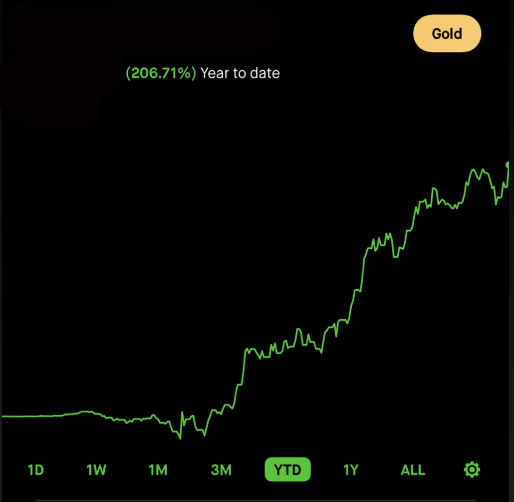 YTD up over 200% in the market 
im bullish on $CRCL and $CRMG
great buying opportunities 
-BasedLu