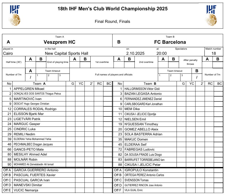 La feuille de match pour la final du mondial des clubs : Veszprem 🆚 Barcelone #handball