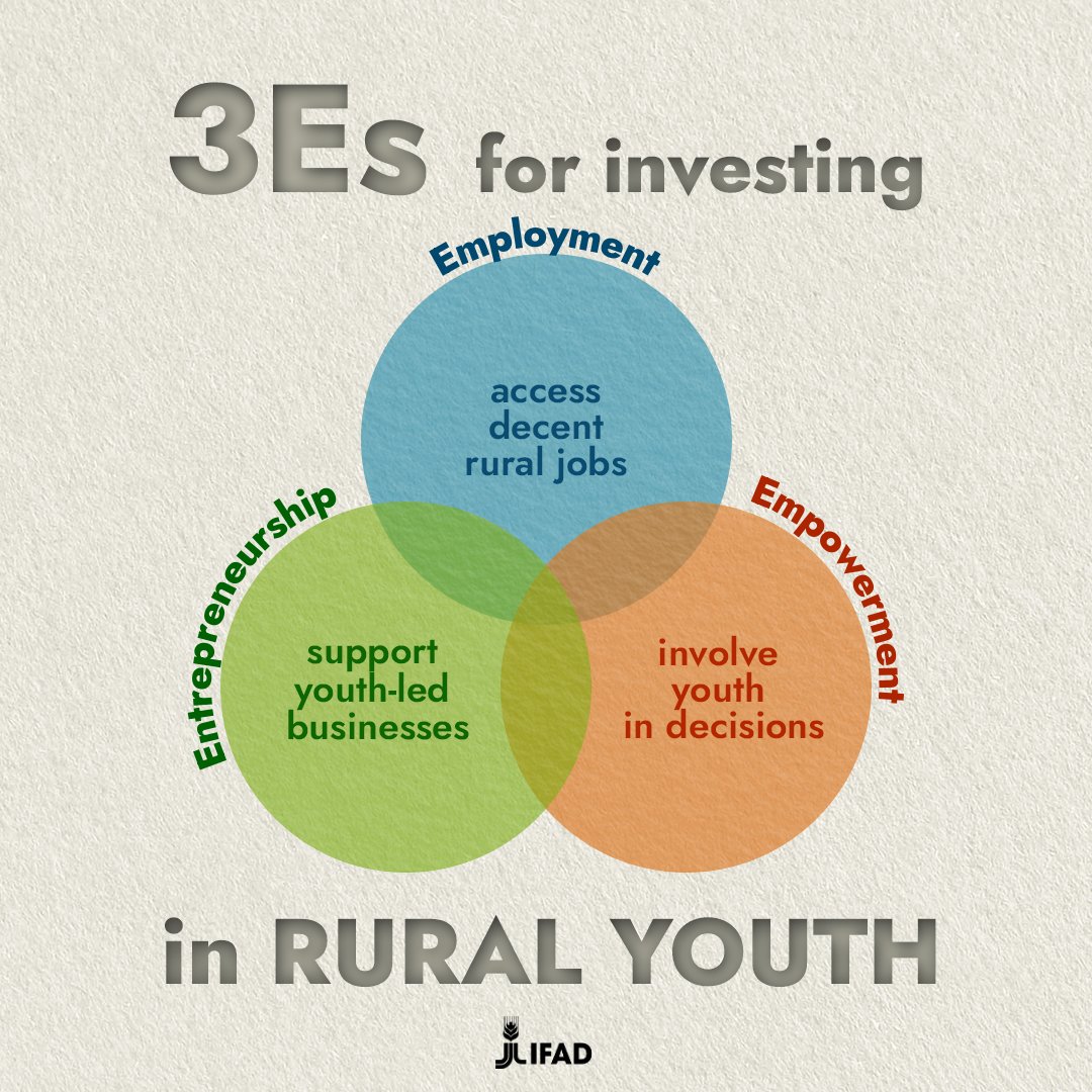 International Fund for Agricultural Development tweet media