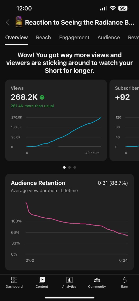 ObeezyLive's tweet photo. The short I posted two days ago is now at 234K views with 142k engaged views (watched for x amount of time). 

Want to know why it was pushed out so much? Because of the amazing Stayed to Watch vs Swiped Away ratio! Which I discuss how to improve in my ebook! https://t.co/zzJCwPagWh