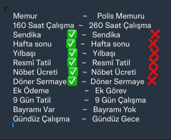 Yeni TORBA YASA ile;
POLİSLERİMİZ;
1-Çalışma sisteminin
2-Haftada 40 saat üzeri çalışmaya fazla Mesai ÜCRETİNİN
3-Yıpranma payının sadece 3 yıl değil TAMAMININ yaş haddinden düşmesini
Bu 3 maddenin KANUNLAŞMASINI
bekliyor.
<a href="/TBMMresmi/">TBMM</a> <a href="/Akparti/">AK Parti</a> <a href="/AliYerlikaya/">Ali Yerlikaya</a>
#PolisMecliseSesleniyor