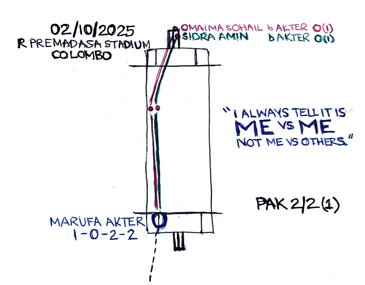 A Marufa Akter #Sportograph to close the day. #CWC25