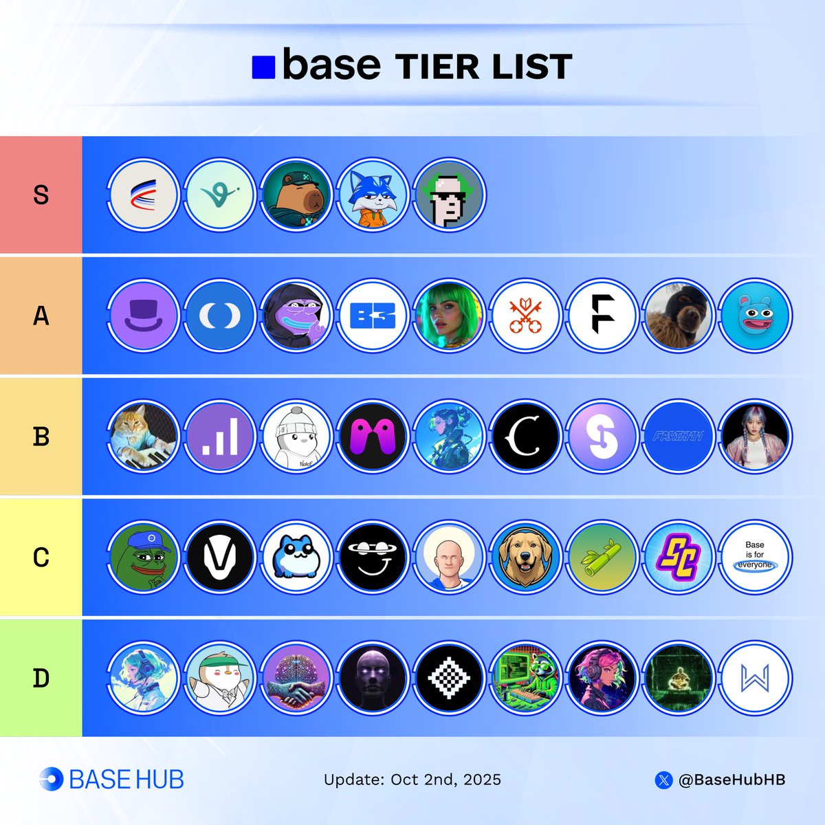 Base Hub 🛡️ tweet media