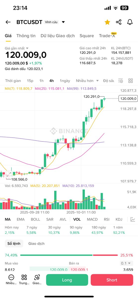 BTC =120,000 usdt