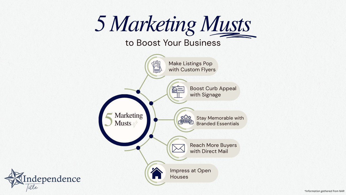 ✨ 5 Marketing Musts for Real Estate Pros ✨
First impressions matter! From flyers to direct mail, these tips will help you stand out + grow your business.

👉 tinyurl.com/tfvrum38
#RealEstateMarketing #NARRealtors