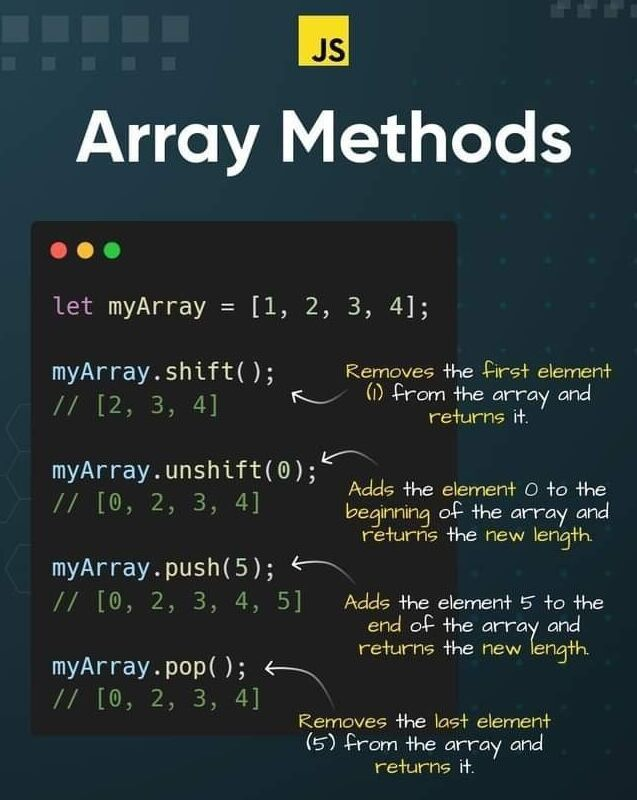 mathhub_vn's tweet photo. JavaScript Array Methods https://t.co/eUm7fngvsJ