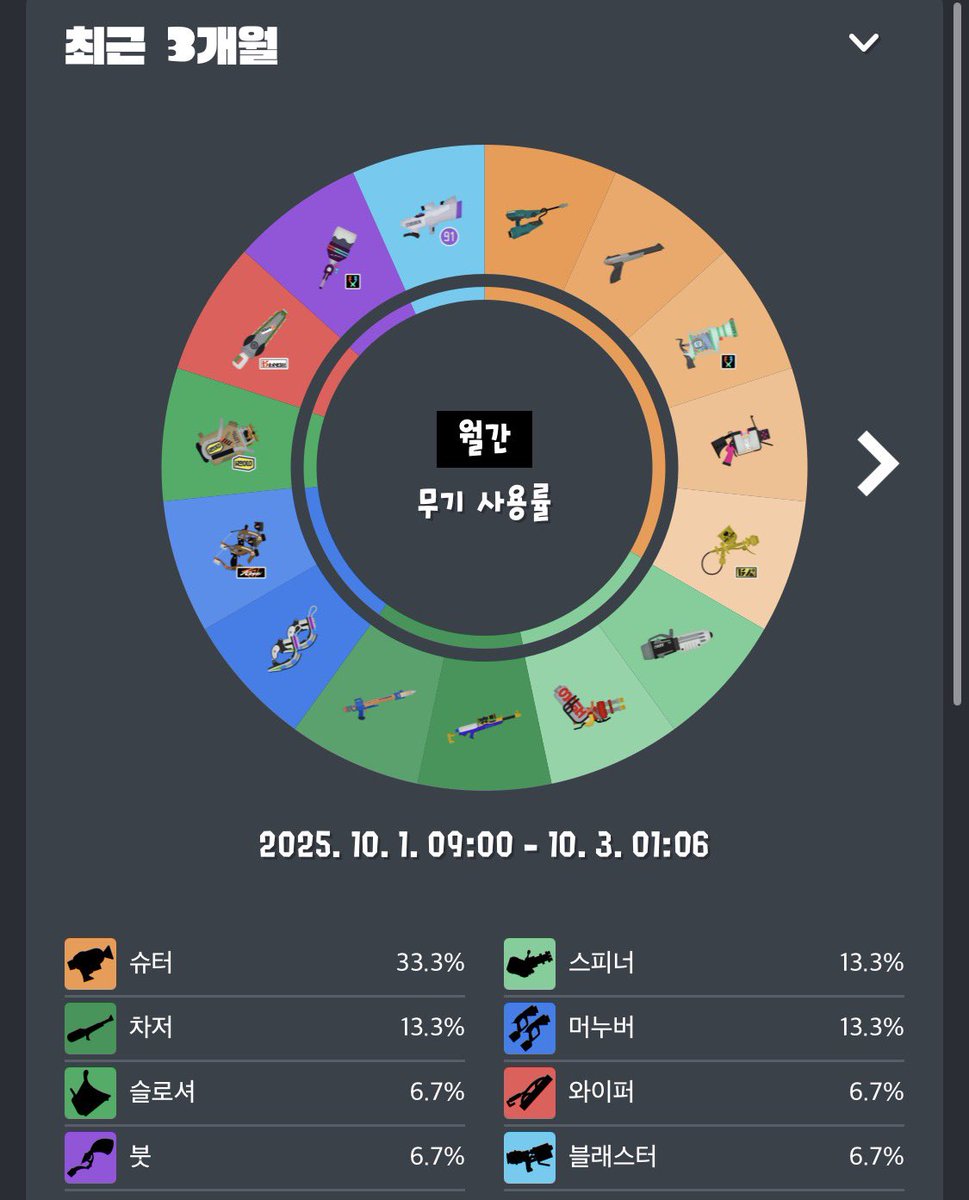 coockingee's tweet image. 랜무의 힘