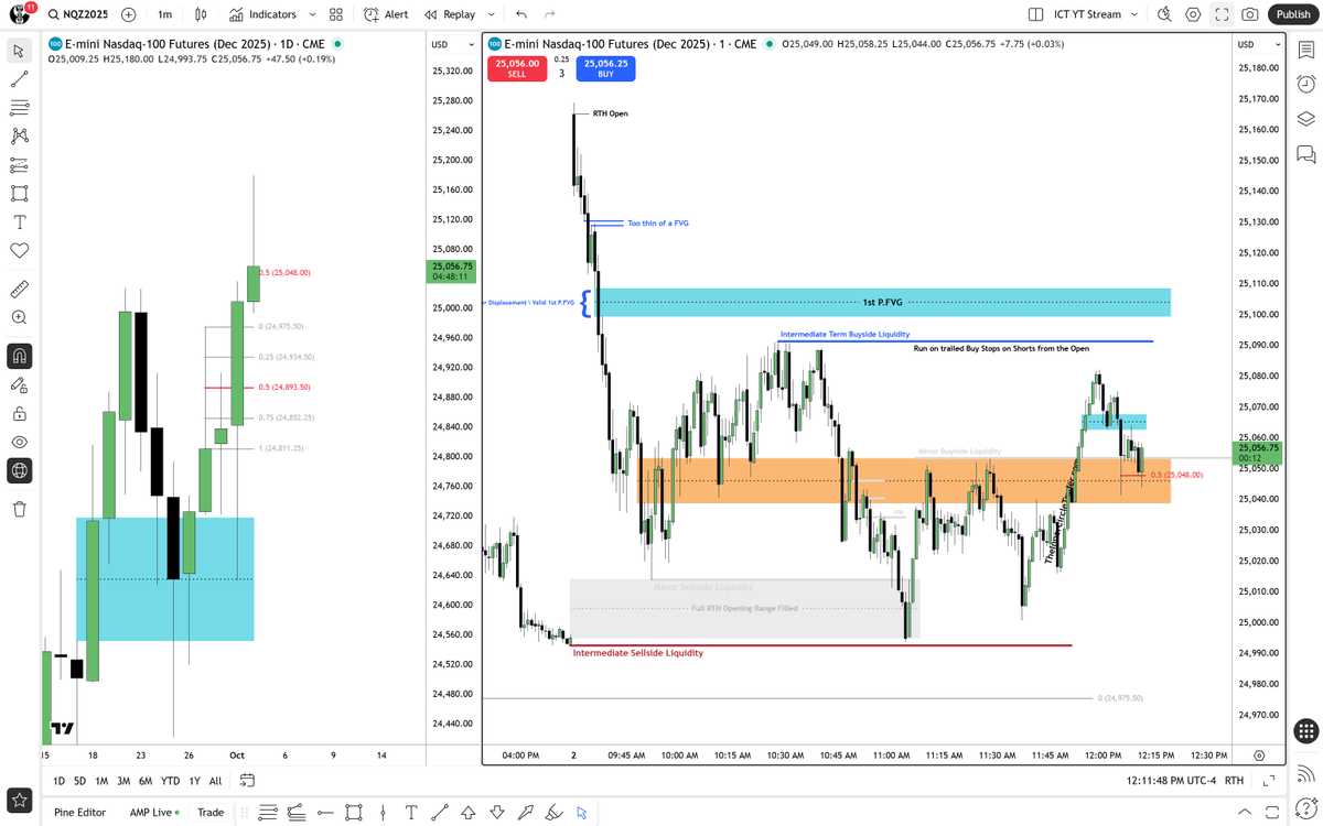 The Inner Circle Trader tweet media