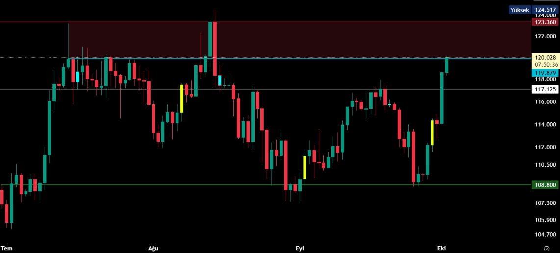 BTCH520's tweet photo. $BTC hadi görevini yap bekliyoruz dayıcım.😀🚀
#btcusdt #ETH #AltSzn https://t.co/Ek6calKZI5
