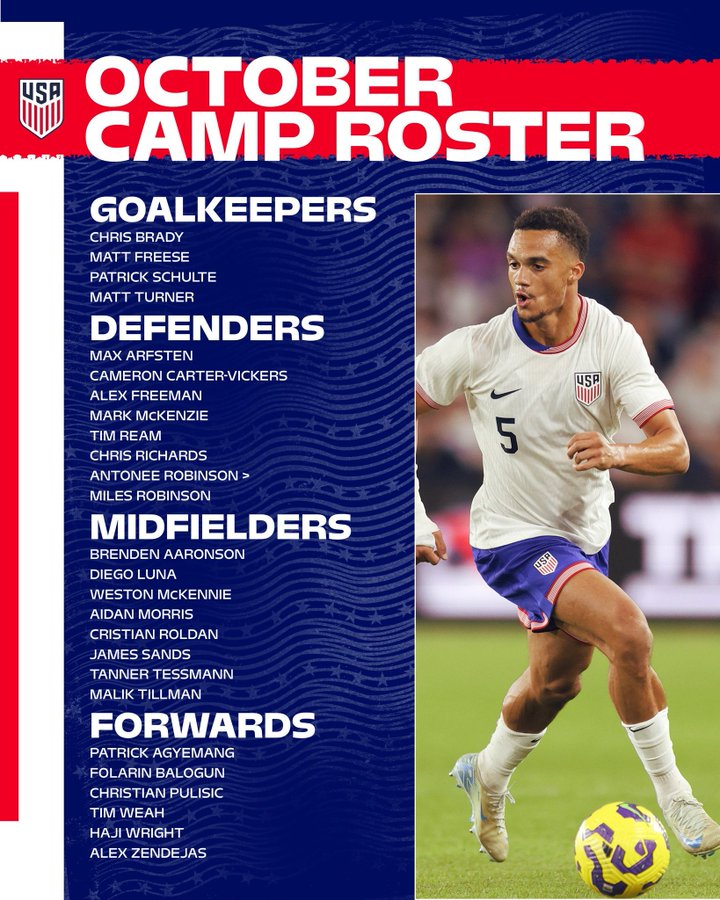 USMNT October Camp Roster

Scally, Reyna, and Musah are the big notable names not included.