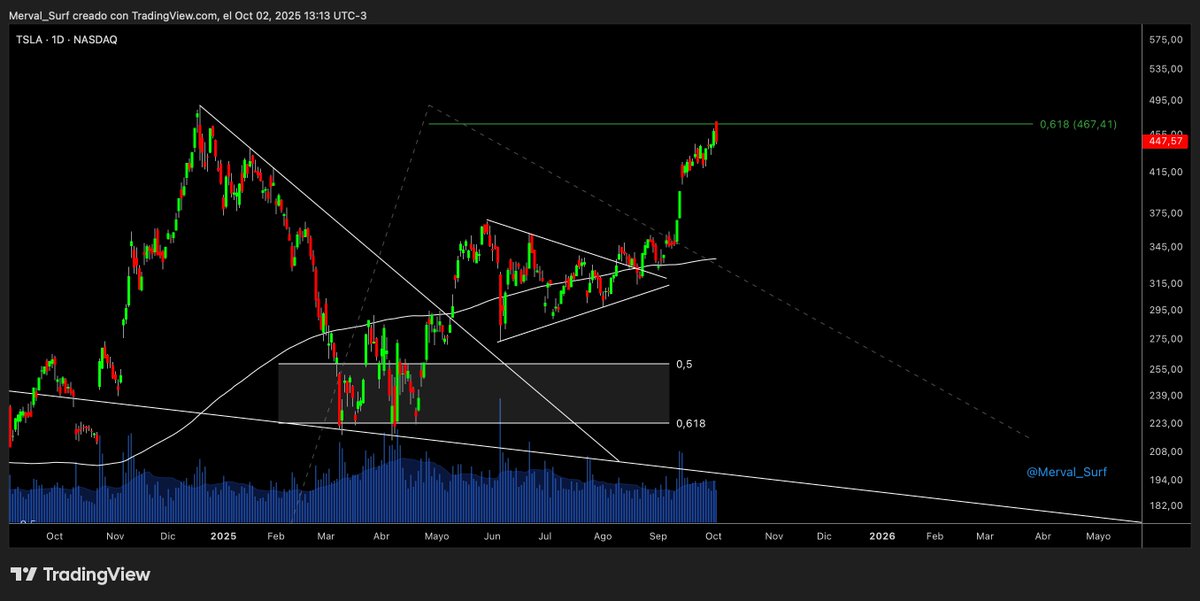 Lo bien que anduvo el target, no les pido RT al pedo 🤙