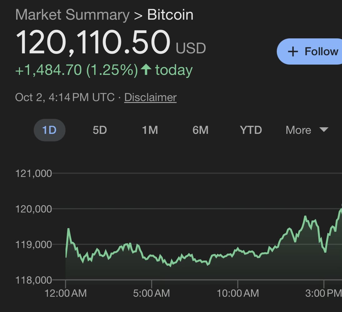 0ver $120,000, smart move $gdc