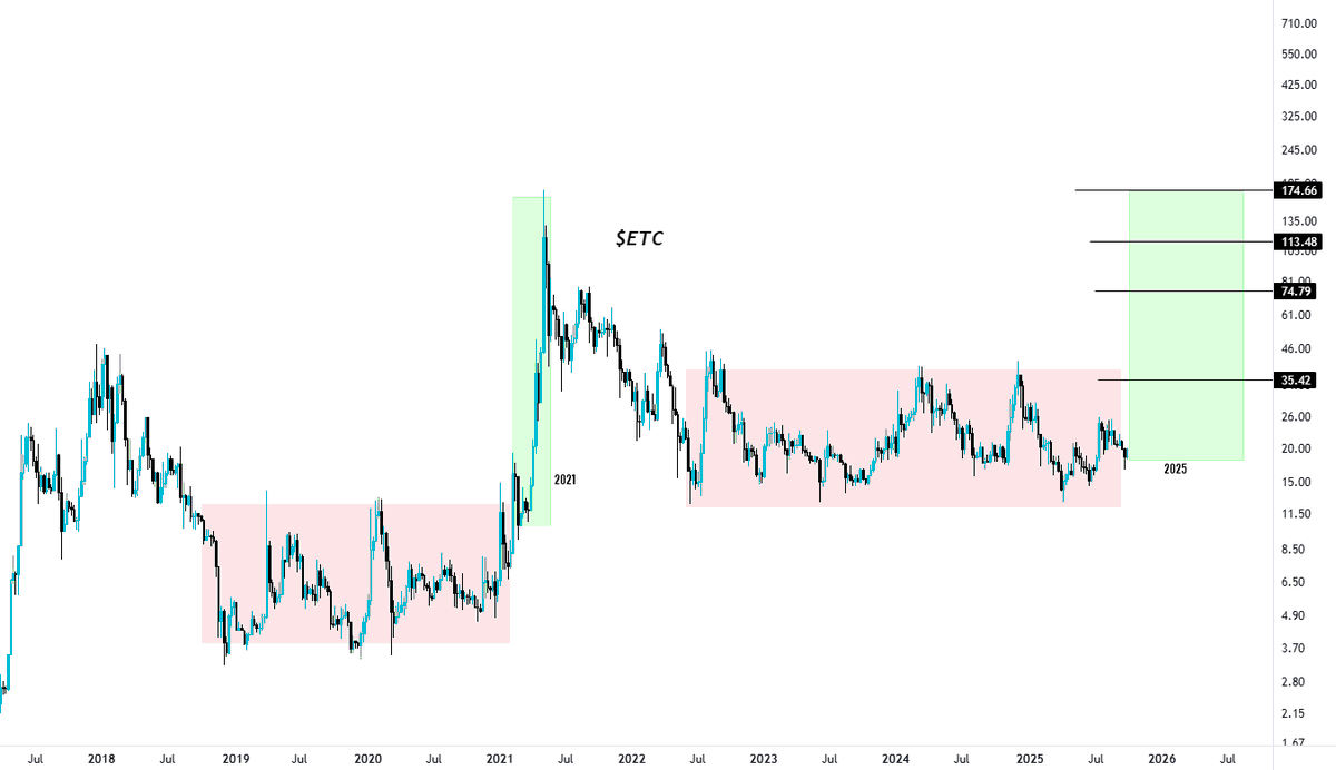 ETC - The 2021 playbook for ethereum classic.