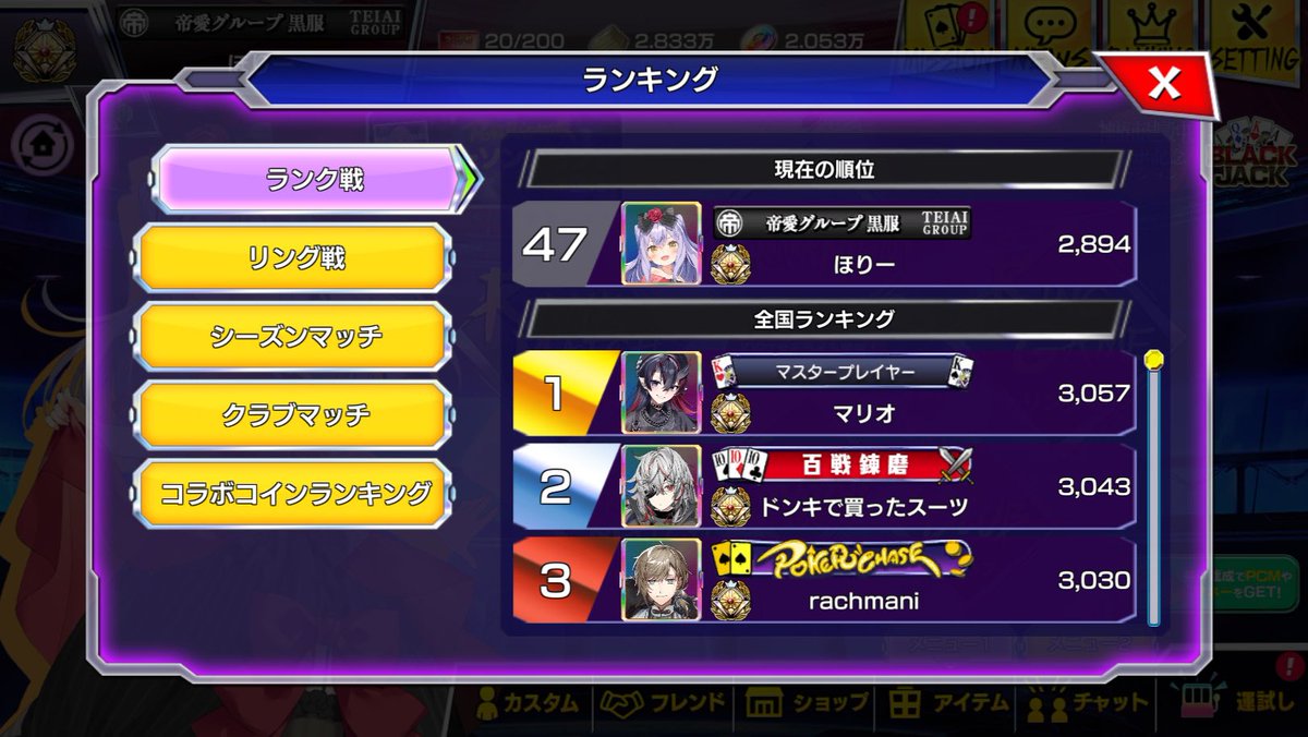 HORIESGAMES's tweet image. ポーカーチェイスのランク戦の自己最高記録、2894ポイント(47位)まで伸ばせたけど、その後連敗して2800を切ってしまった

この辺まで来ると、単純な腕とかよりティルト対策が大事ですね。4位以下を取ったら次の日までプレイしないのを徹底するのが大事かも #ポカチェ