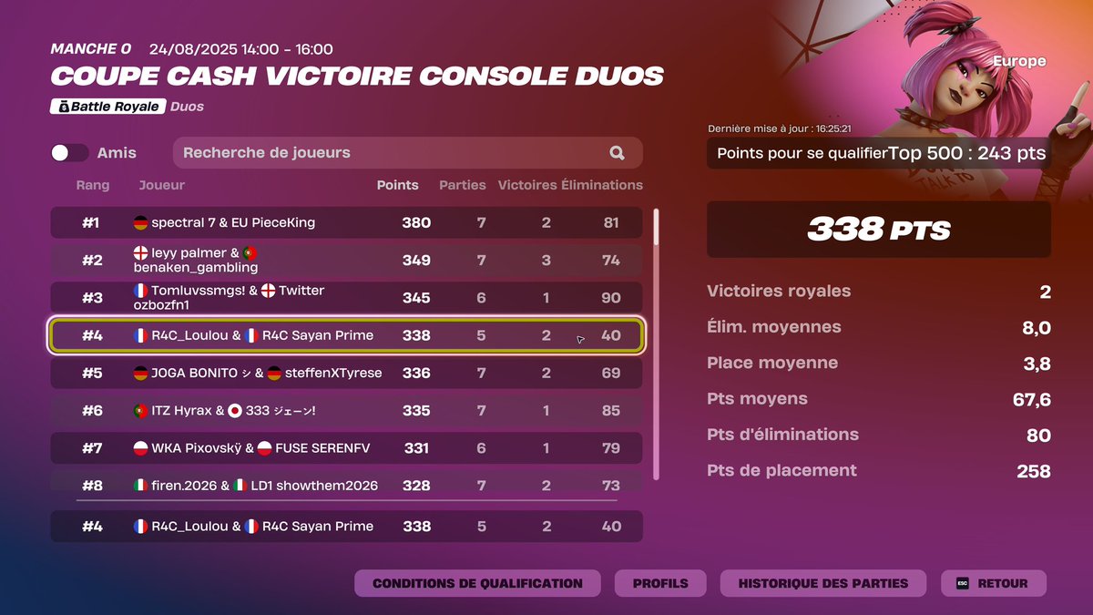 Le L (@r4c_loulou) on Twitter photo Lfd CCC EU et NA 
Lead ou frag blc juste pas de bot 
Same perf ( 8qual eu ) Lfd CCC EU et NA 
Lead ou frag blc juste pas de bot 
Same perf ( 8qual eu )